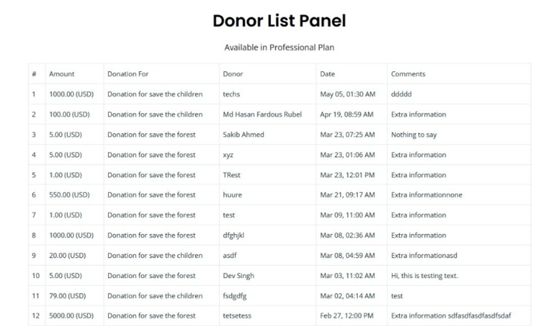 Advanced Donor List Panel